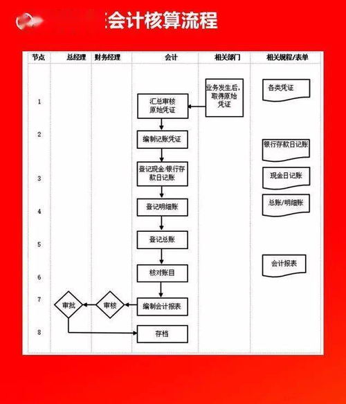 全套公司管理流程圖及可編輯Word模板，助力企業高效管理