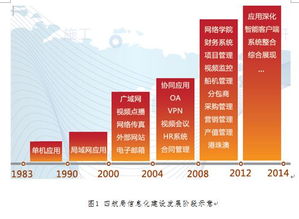 數(shù)字化轉(zhuǎn)型先鋒 看業(yè)界知名建筑企業(yè)如何借力信息咨詢服務(wù)