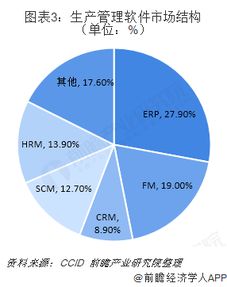 2018-2019中國工業(yè)軟件行業(yè) 嵌入式主導(dǎo)格局，SaaS化與服務(wù)化成競爭新高地