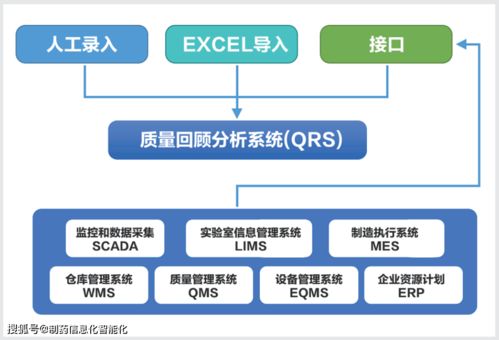 一鍵式生成生產持續(xù)工藝確認與產品質量回顧分析報告的QRS基礎軟件服務